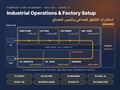 IOC-301 Industrial Operations & Factory Setup Consulting – U-flow greenfield factory plan — COMFORT-CPD Academy