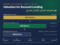 SLV-L3 Valuation for Secured Lending and Bank Collateral – Market Value to forced-sale premise to maximum loan at 65% LTV — COMFORT-CPD Academy