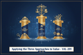 Applying the Three Approaches to Value – VAL‑201 AR: تطبيق مناهج التقييم الثلاثة – VAL‑201