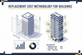 Replacement Cost Methodology for Buildings