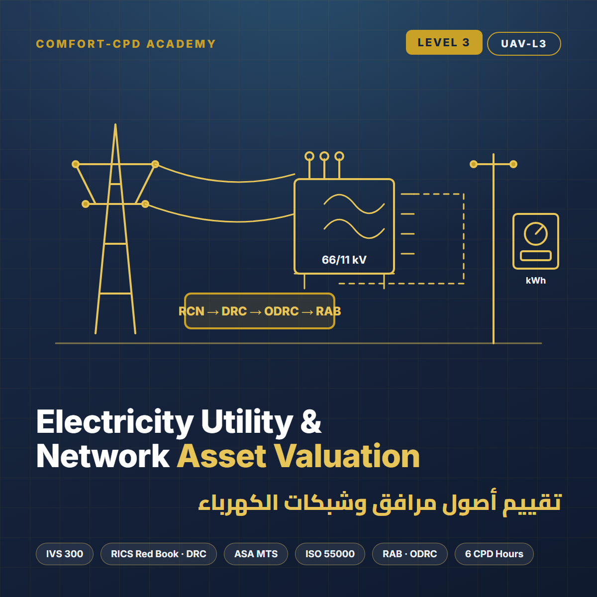 UAV-L3 Electricity Utility & Network Asset Valuation – Level 3 CPD course